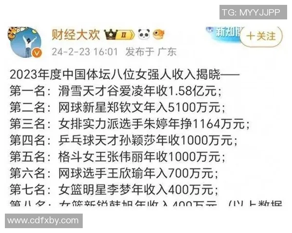 2023年体育明星月收入排行榜揭晓谁是收入最高的运动员