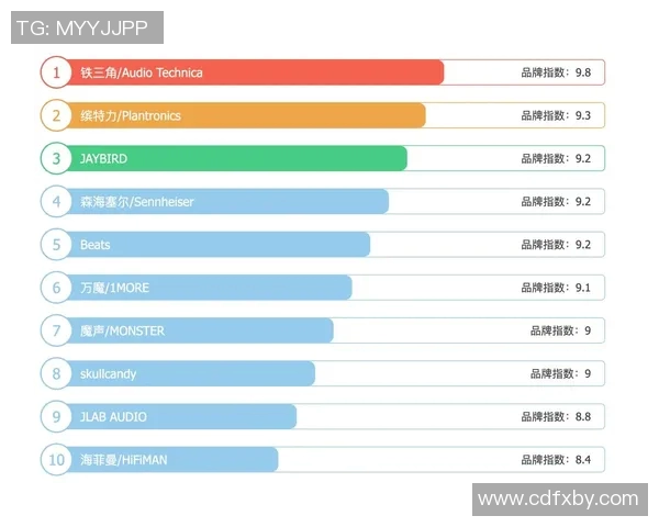 2023年全球体育明星品牌赞助商排名分析与趋势解读