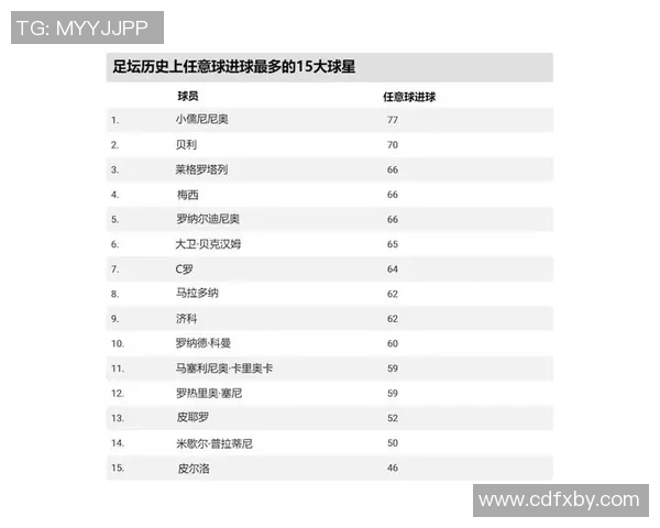足球明星名字精彩剪辑合集让你领略足球世界的魅力与激情 足球明星名字精彩剪辑合集让你领略足球世界的魅力与激情